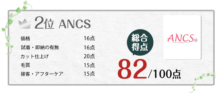 総合得点 02位 ANCS