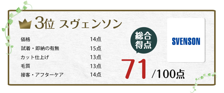 総合得点 03位 スヴェンソン