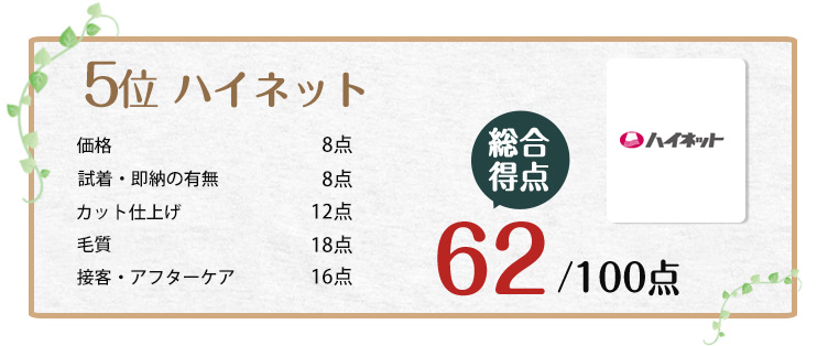 総合得点 05位 ハイネット