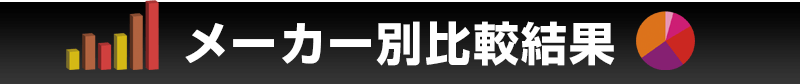 メーカー別比較結果